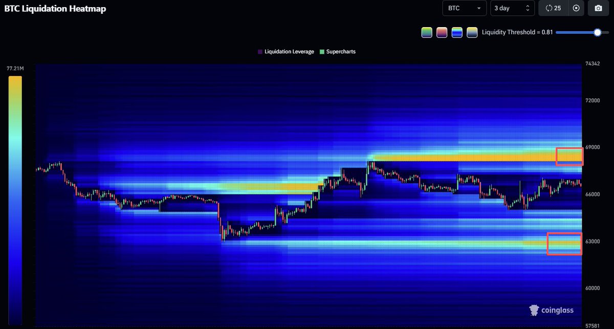 CoinGlass tweet media