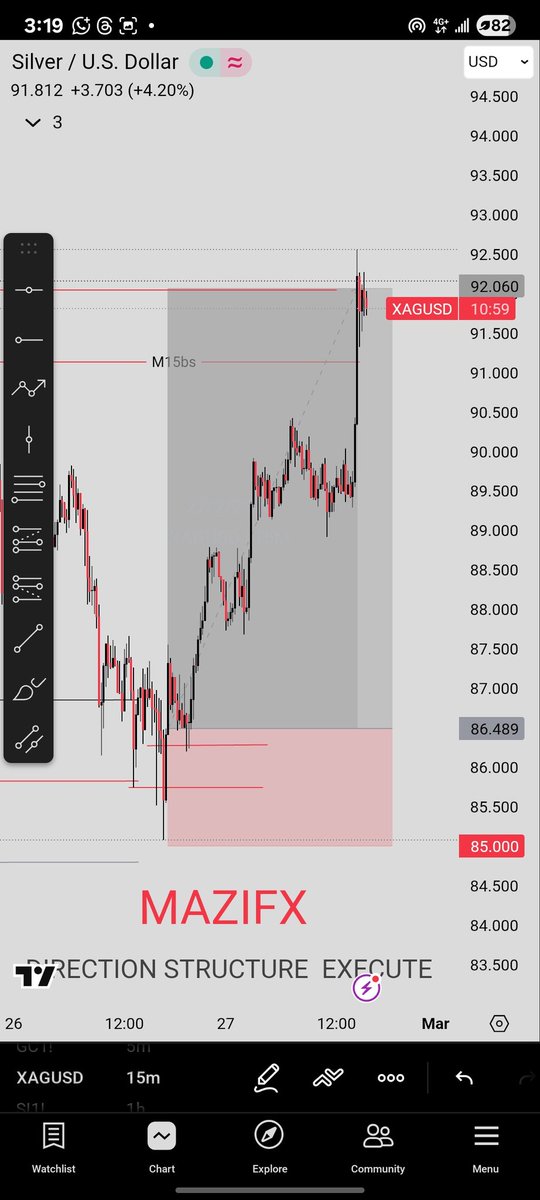 Mazifx_'s tweet photo. We pray against every form of wasted efforts this week.
As you pray, make  sure you also take proactive measures.

📌Trade with maven propfirm that guarantees your payout. Check pinned tweet to know more.

📌Trade only your system  and trust your bias.

📌Apply proper risk management. 

📌Learn to be patient and wait for your setup.

Wish you all a blessed new week. 

What are we trading today? 

Share your outlook below 👇
#fxngcreators