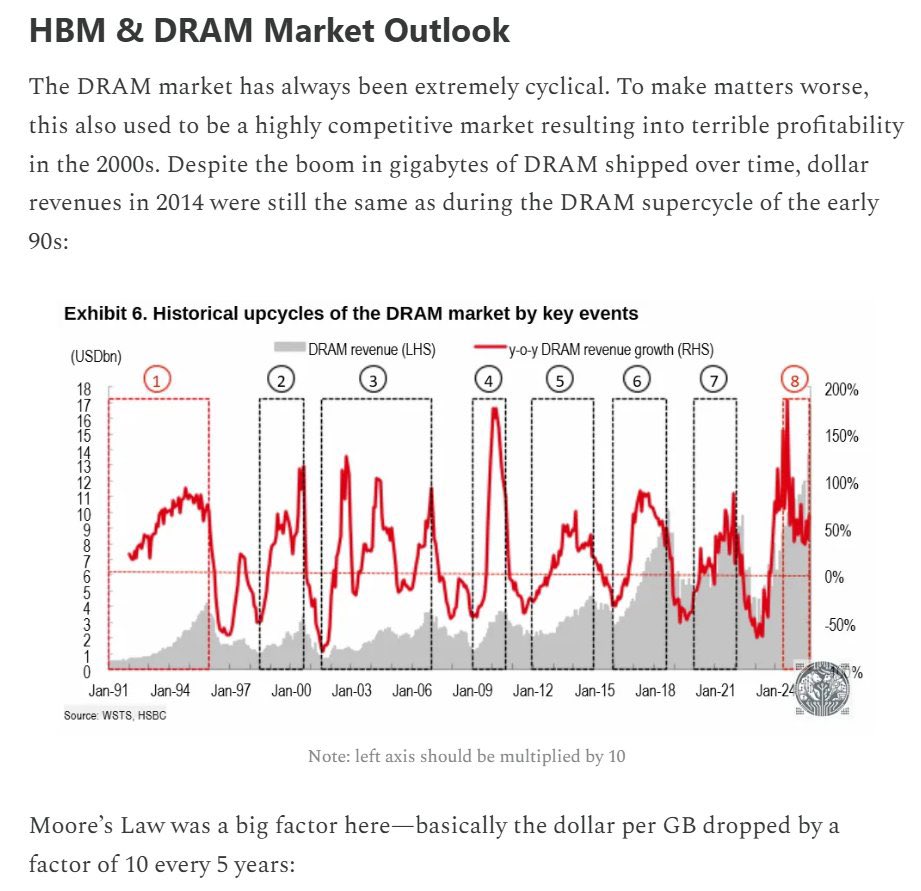 memory is a very cyclical industry, booms during tech advancements and busts during supply saturation.

manufacturers are prioritizing HBMs for AI by allocating them the wafers over other products as it’s the highest margin.

prices now are render inaccessible for most and having