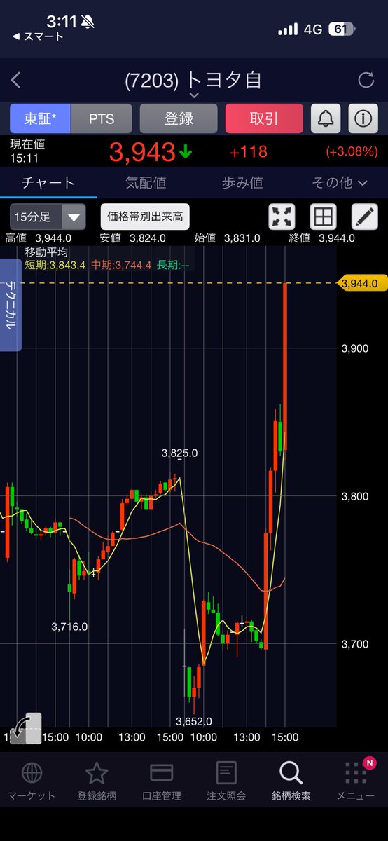 トヨタやべいなんだこれ
売り撤収撤収〜