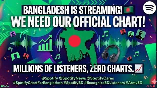 taekim970's tweet photo. From organized playlists to daily streaming—we do it all! 🎧 But we need our own @Spotify Chart to show the world what Bangladesh 🇧🇩 can do. Don't ignore our impact!
@Spotify @SpotifyCares @SpotifyNews #SpotifyChartForBangladesh #SpotifyBD #BTSArmy #BDListeners https://t.co/ni1aitx6FE