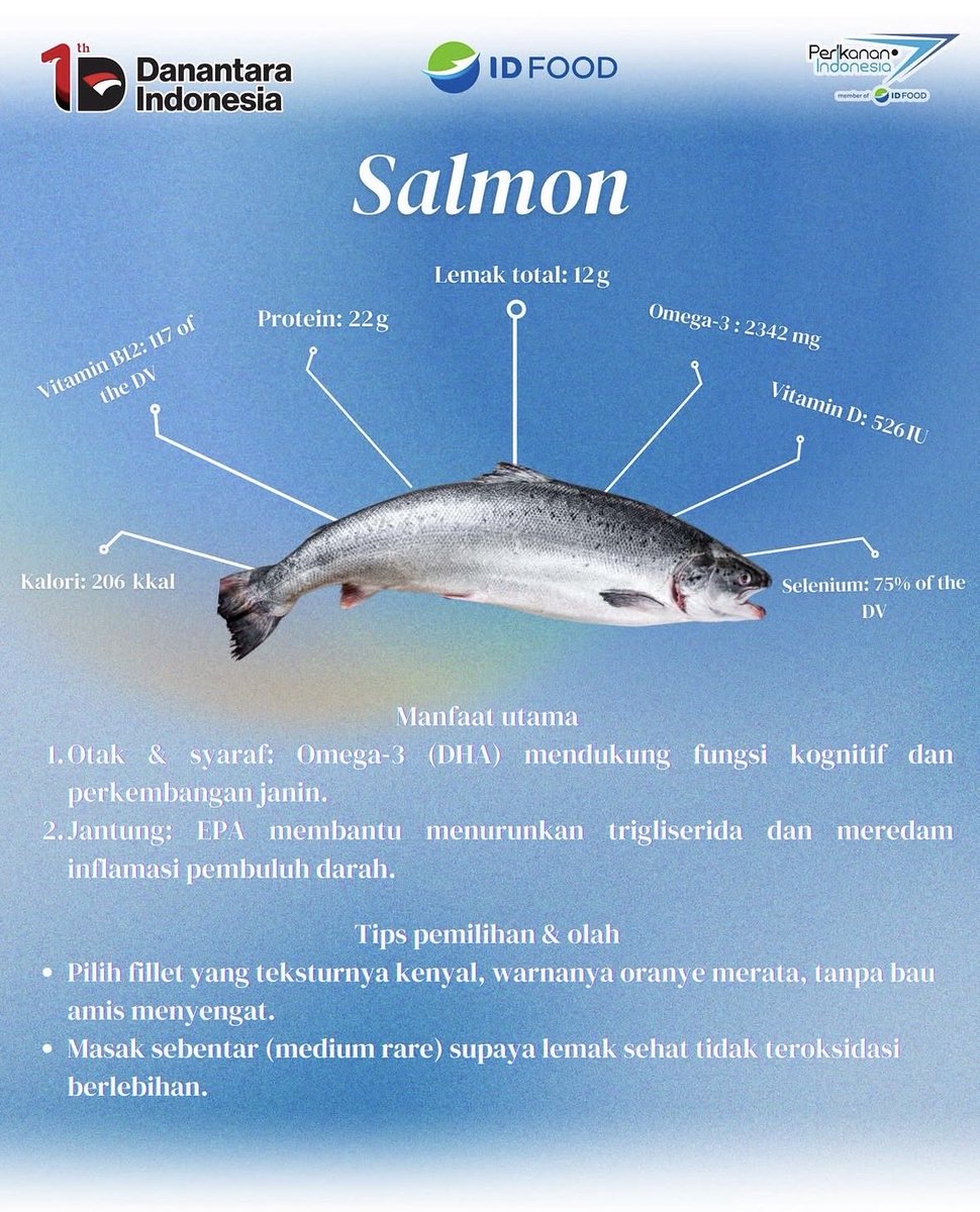 PT Perikanan Indonesia tweet media