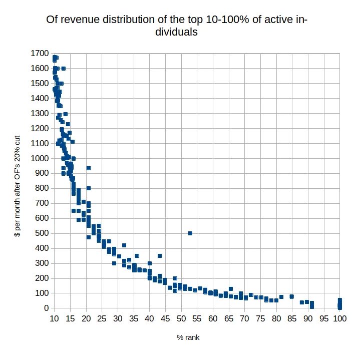 logstarful's tweet photo. @mxtaverse Hoping on your ability to read GMAT’s 50th percentile level chart, you would rectify yourself https://t.co/9KunU3feHZ