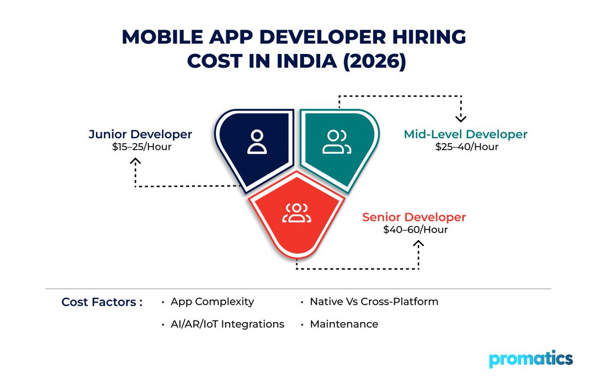 Promatics tweet media