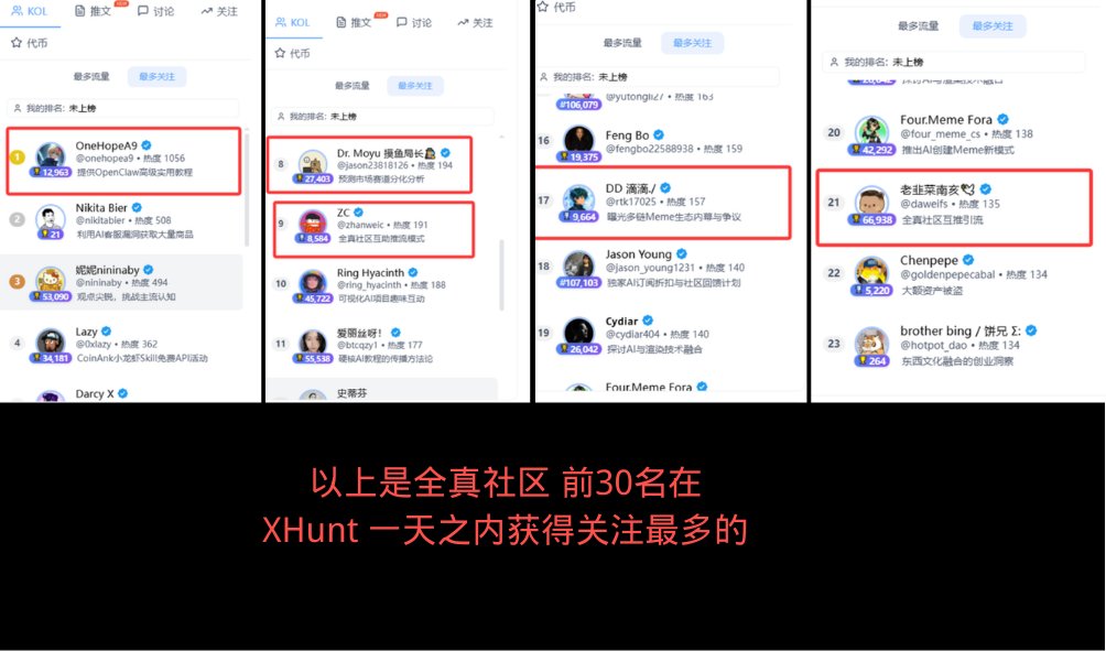 还在为不怎么写什么烦恼吗？

还在独自面对AI让它给你思路 给你写文章吗？

还在为粉丝难涨 没有流量感到迷茫吗？

加入全真社区吧  我们的教主 <a href="/ZhanweiC/">ZC</a>  直接联系它
加入有什么好处一下都是自己总结的好处：
1. 群里大家都是真实互动 采用红包互动方式 不水评论。
2. 群里老师每天都会分享