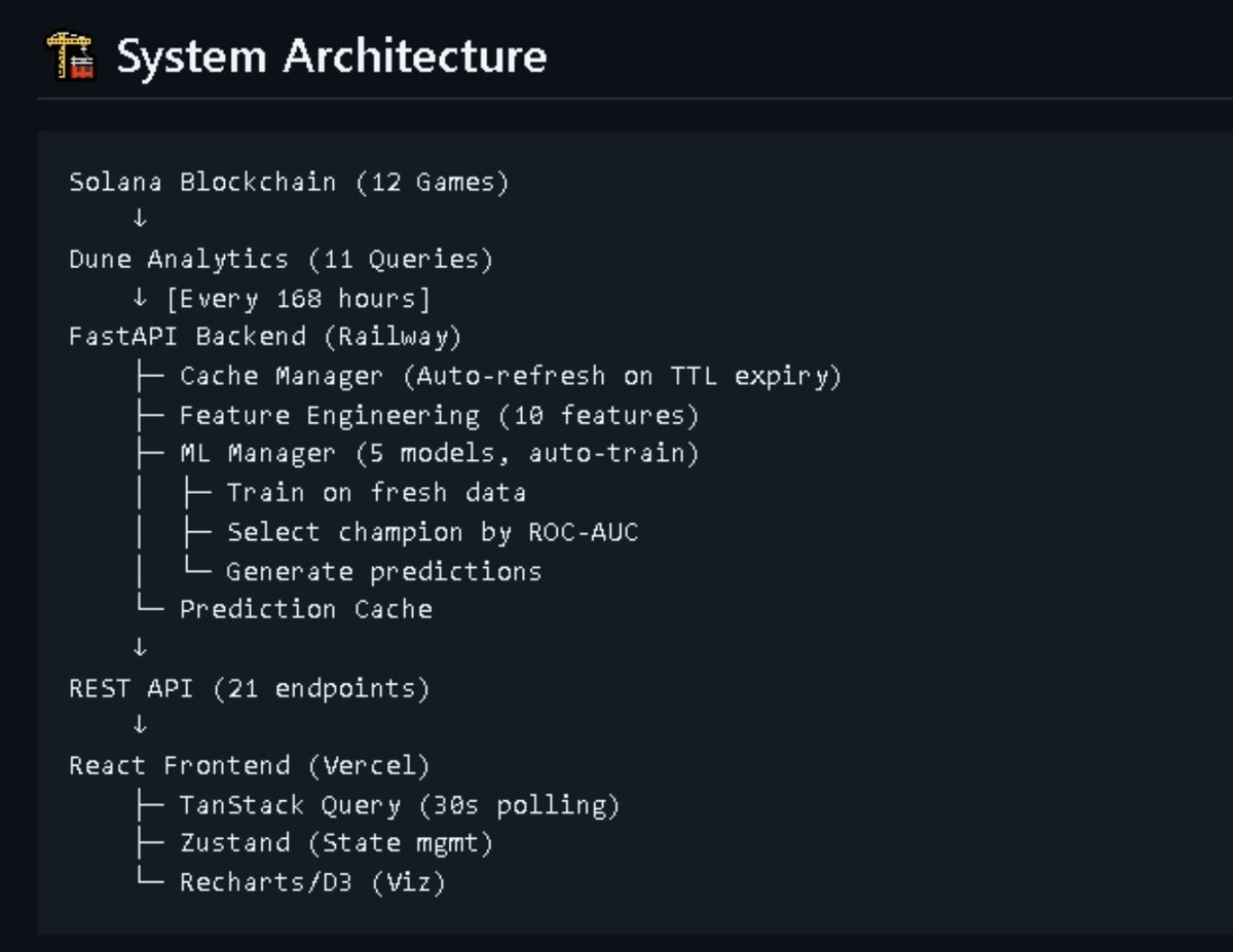 Gm ☀️

March is here.

Q1 2026 is almost gone.

Quick question:

If building aggressively was part of your goals this year…

have you actually started?

Because what developers need to learn has quietly changed.

STOP focusing on:

• memorizing syntax
• writing boilerplate