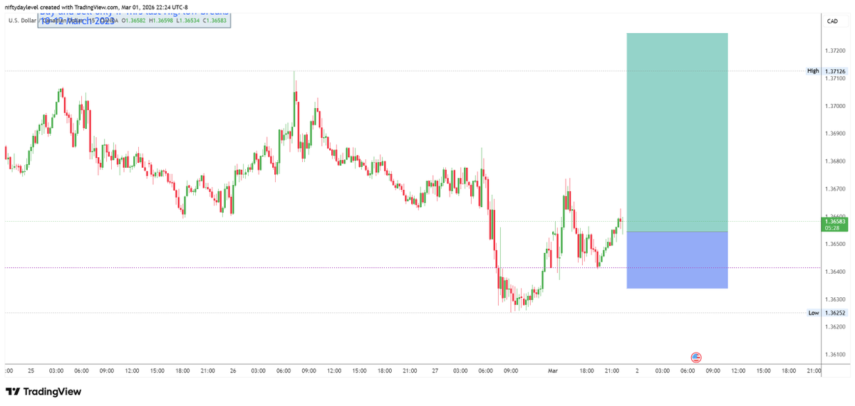 Buy@low Sell@High tweet media
