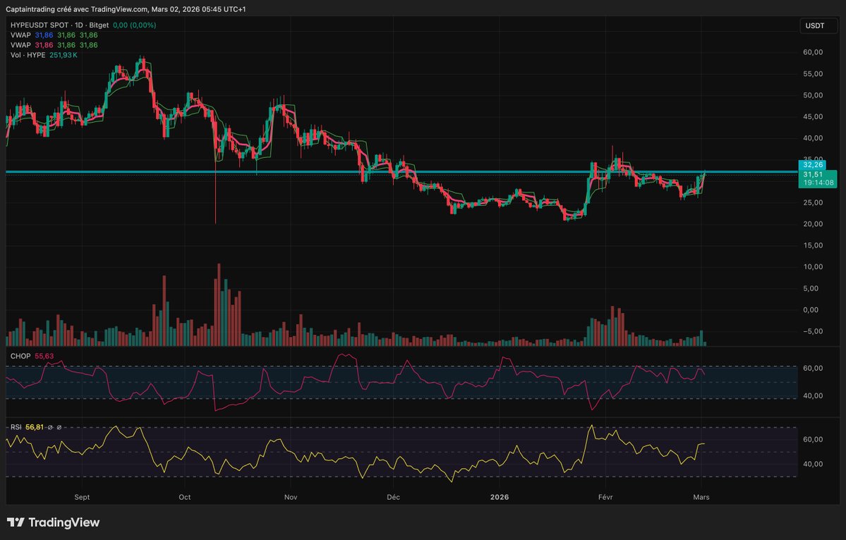 Captain Trading™ tweet media