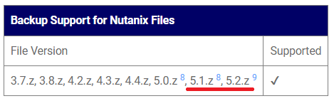 Arcserve UDP 10.3 で Nutanix Files 5.2.z のスナップショットと連携したバックアップが可能になります📸

support.arcserve.com/s/article/Arcs…