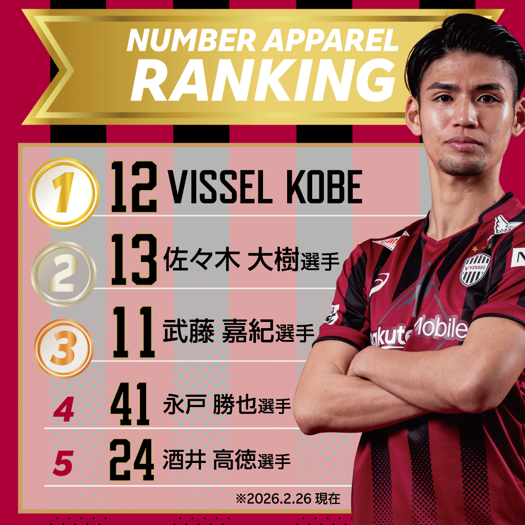 速報】 ナンバーアパレル売り上げランキング📢✨ 🥇VISSEL KOBE