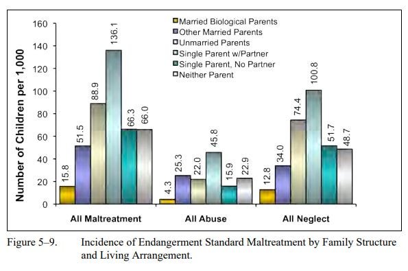 Fight_PAS_India's tweet image. Any parent cutting off another parent (even a bad one) from a child's life is an abusive parent. 

Presence of both parent ensures child is protected from abuse, child with a single parent is at total mercy of the custodial parent, the other parent can't protect.

#child #abuse