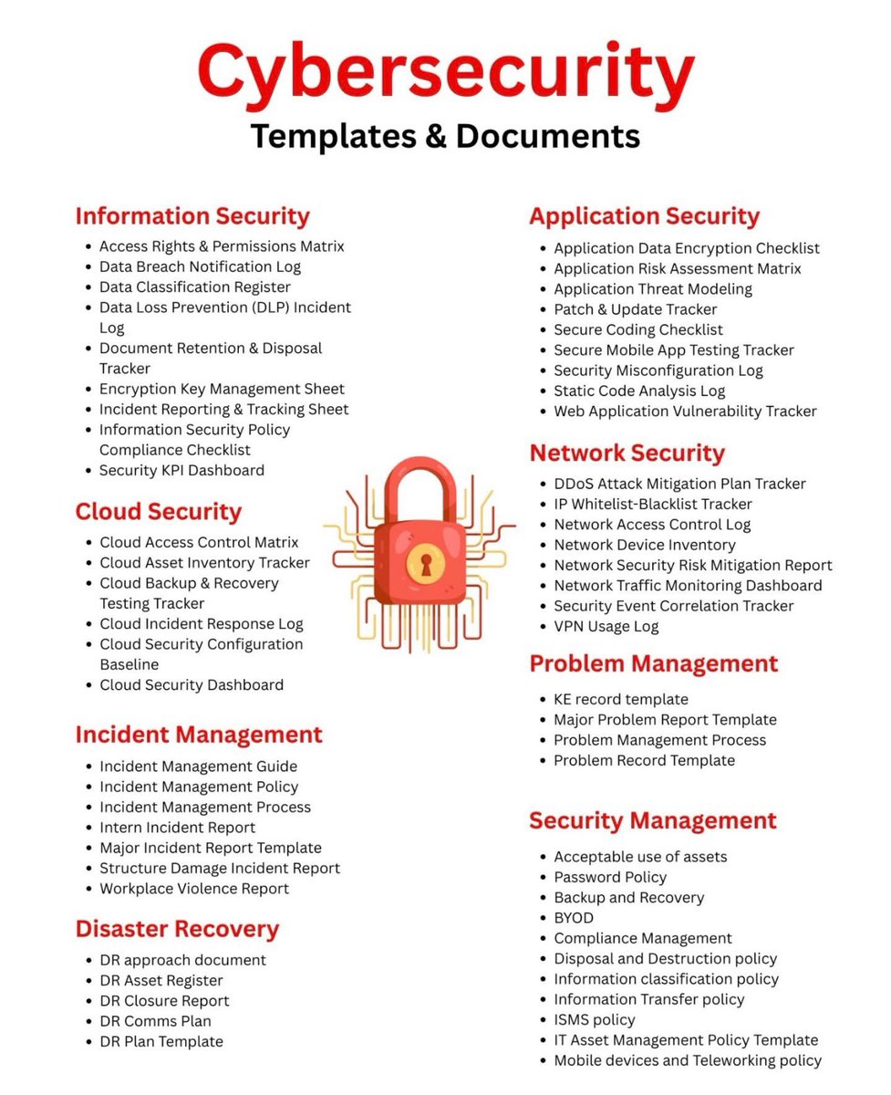 Documents for different domains in Cybersecurity.