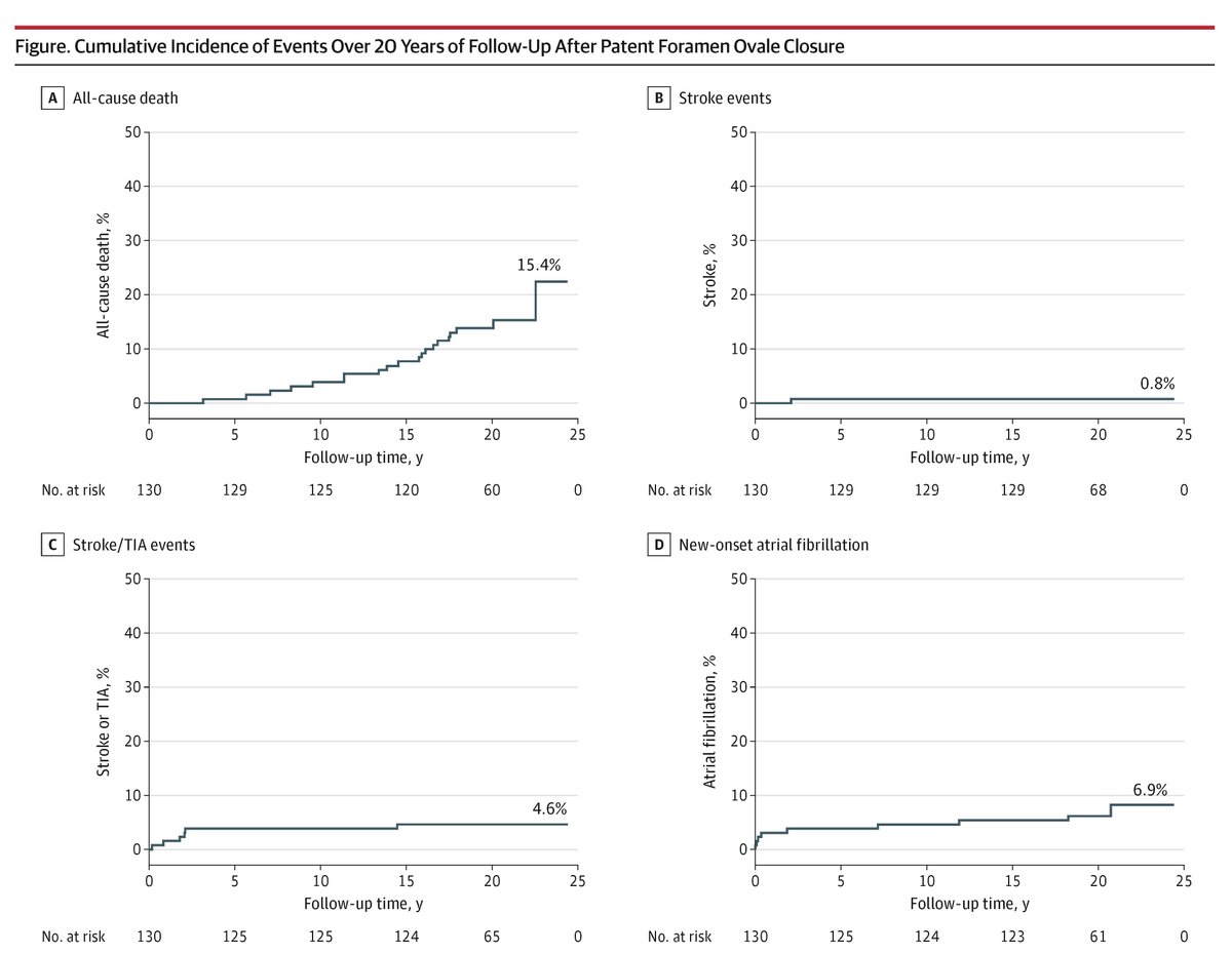 JAMA Cardiology tweet media