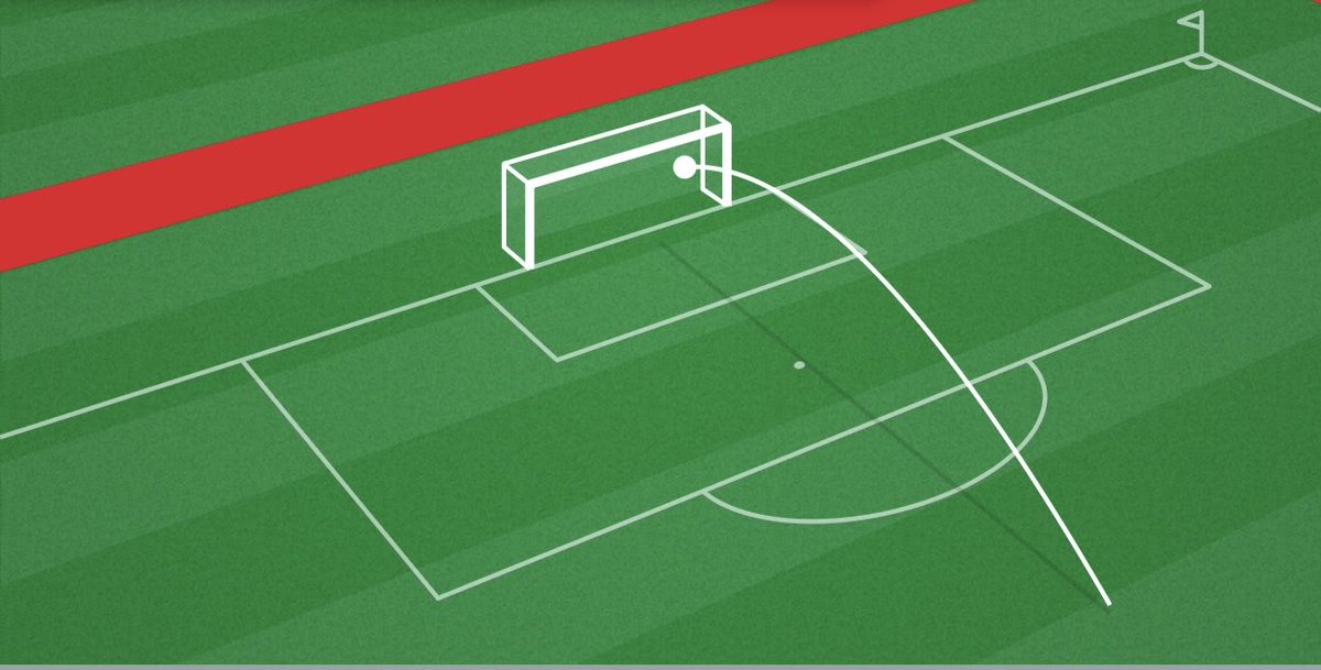 E go enter for us this Week🙏❤️