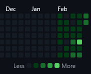 kawanua's tweet photo. Setelah berbulan-bulan tertunda dan berjamur di repo Git, akibat dari kesibukan project semua personil tim. Akhirnya update untuk backend dan frontend dari https://t.co/wo59R1uTJ8 publish juga, digeber selama Februari.

Form sdh berfungsi normal, dan beberapa update utk UI. https://t.co/WPTOcBMS3O