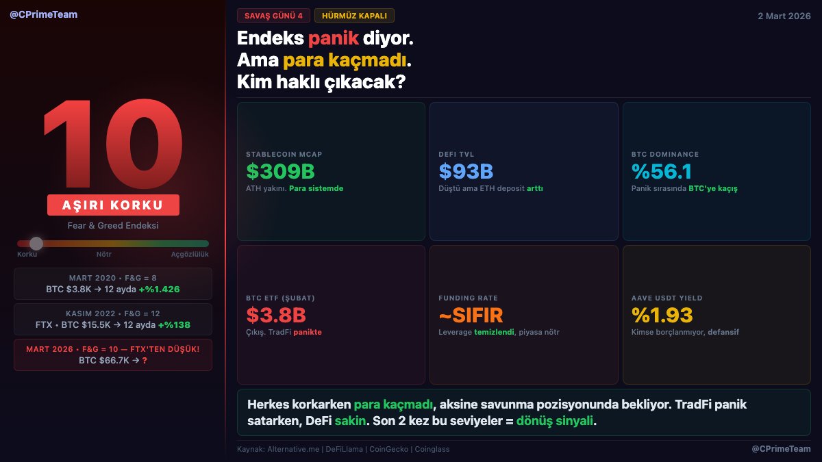 CryptoPrime tweet media