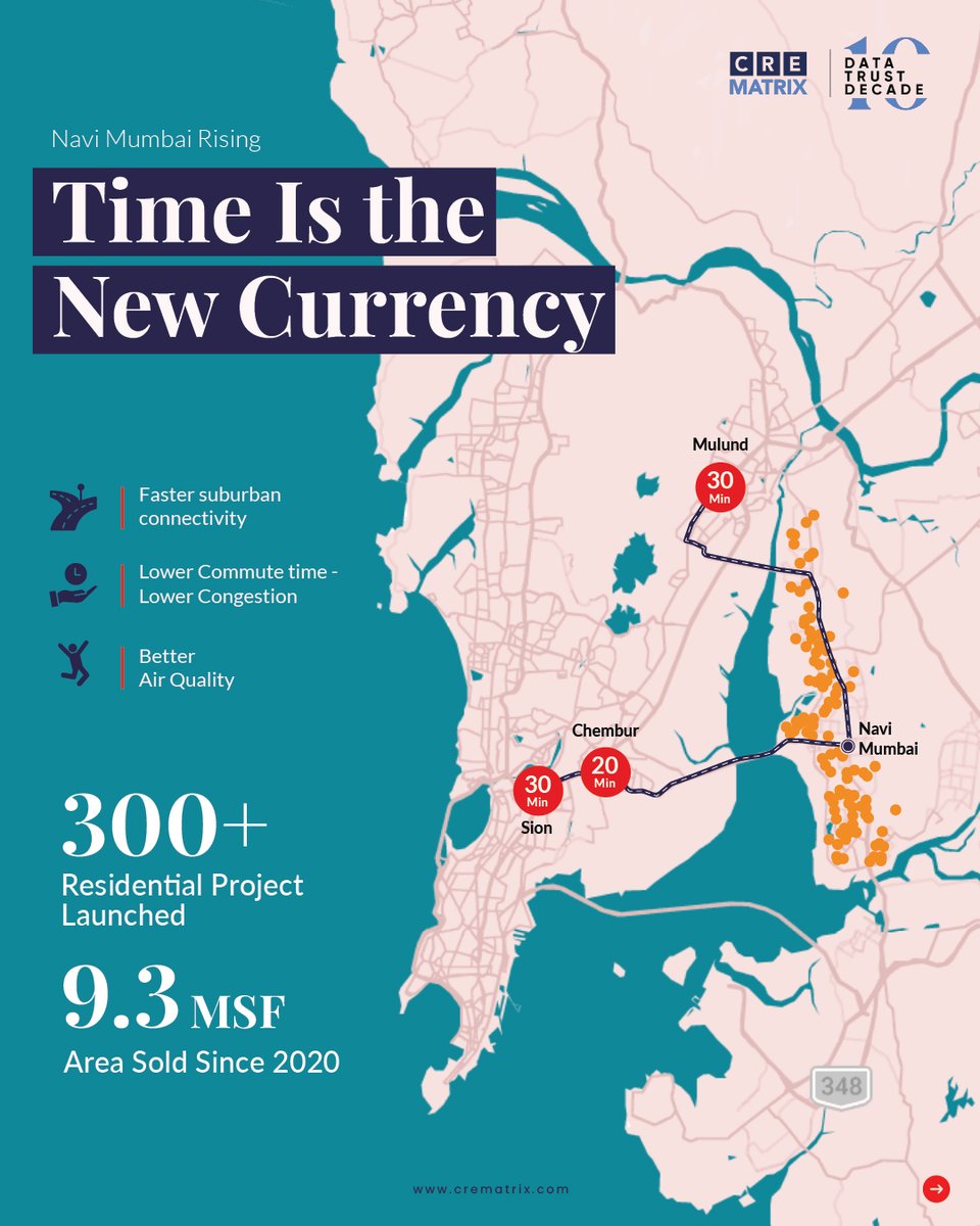 Time is the new currency in Navi Mumbai. Improved suburban connectivity is redefining residential demand patterns. Tap here to download the full report:  #NaviMumbai #ResidentialRealEstate #BiggerHomes #HousingTrends #RealEstateData