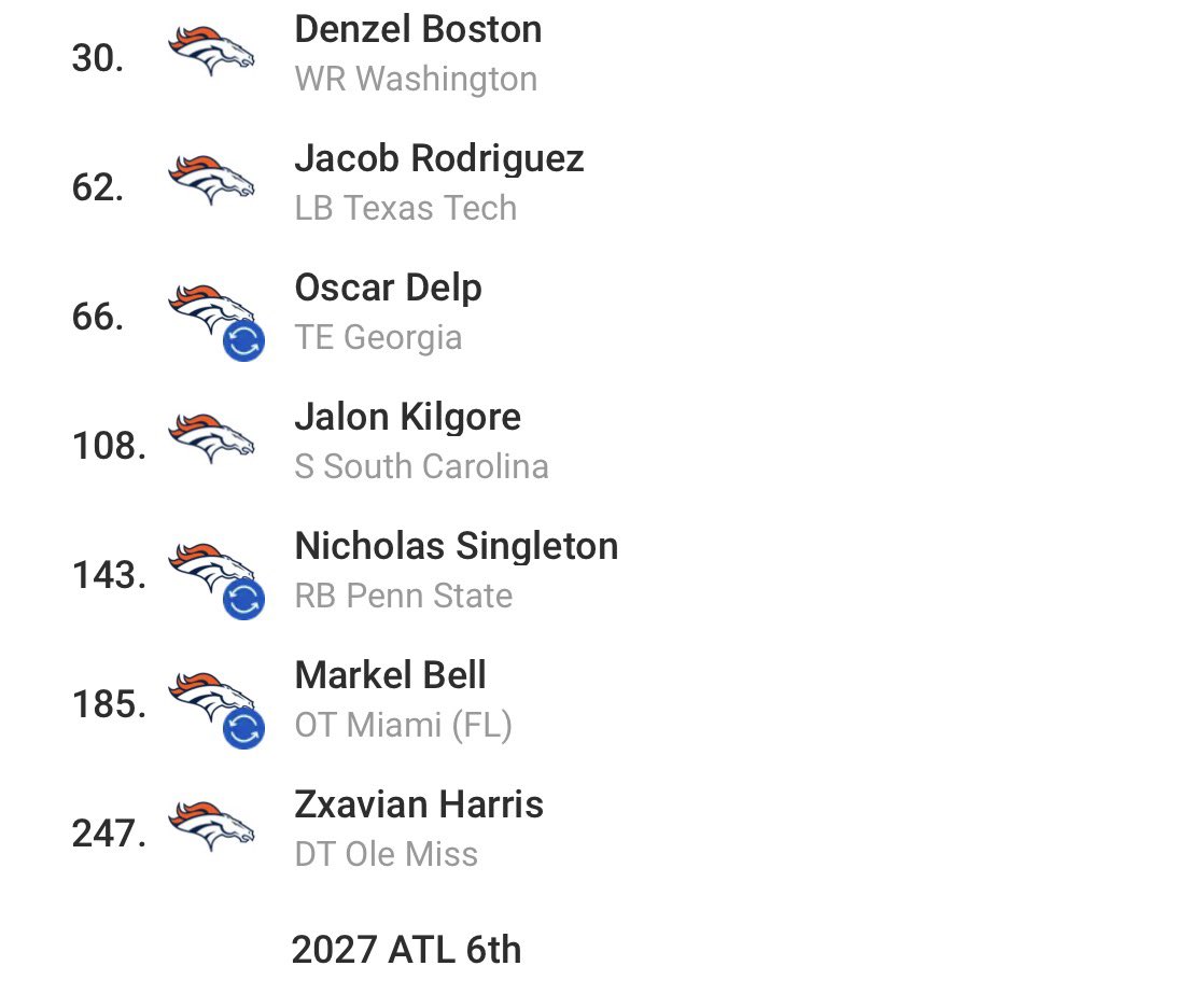 Denver Sports! tweet media