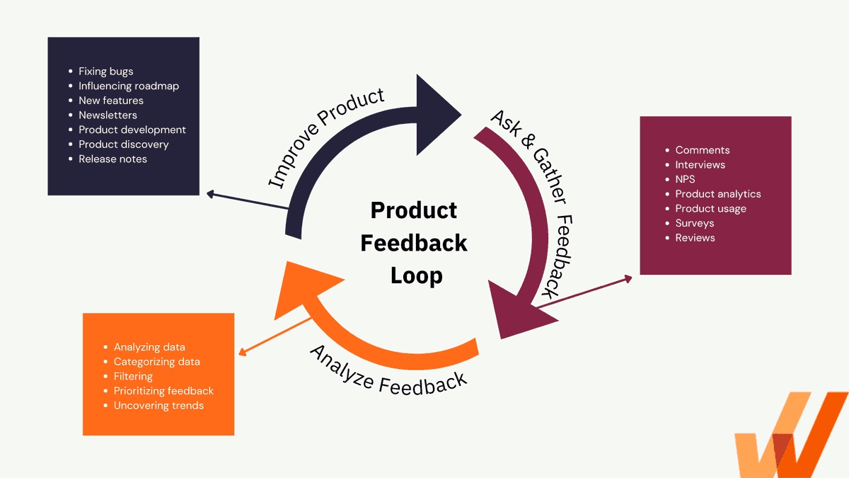 Saraya056's tweet photo. Most product managers don’t have a feature problem.
They have a listening problem.

Users don’t always tell you the truth.
Behaviour does.

Great PMs study patterns, emotions, and silence. Products are not only about features. It’s about people.
#userfeedback #productmanager https://t.co/DT2shmwXpZ