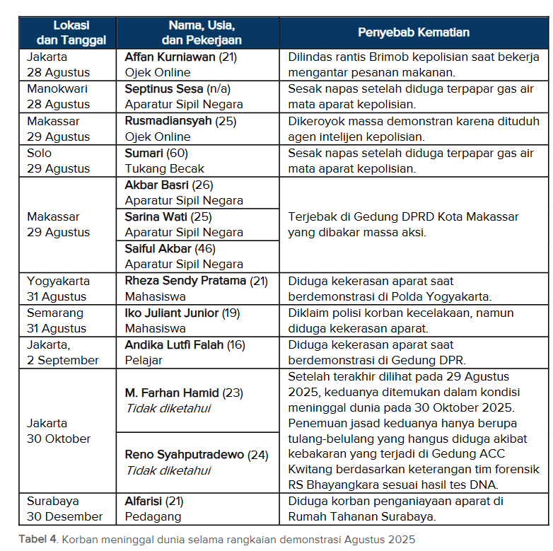 Police brutality will welcome you.