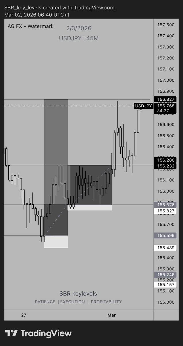 Thank you <a href="/Gemi_trades/">Gemi~20.. ⚜️</a> 
Na u run this one 🥹