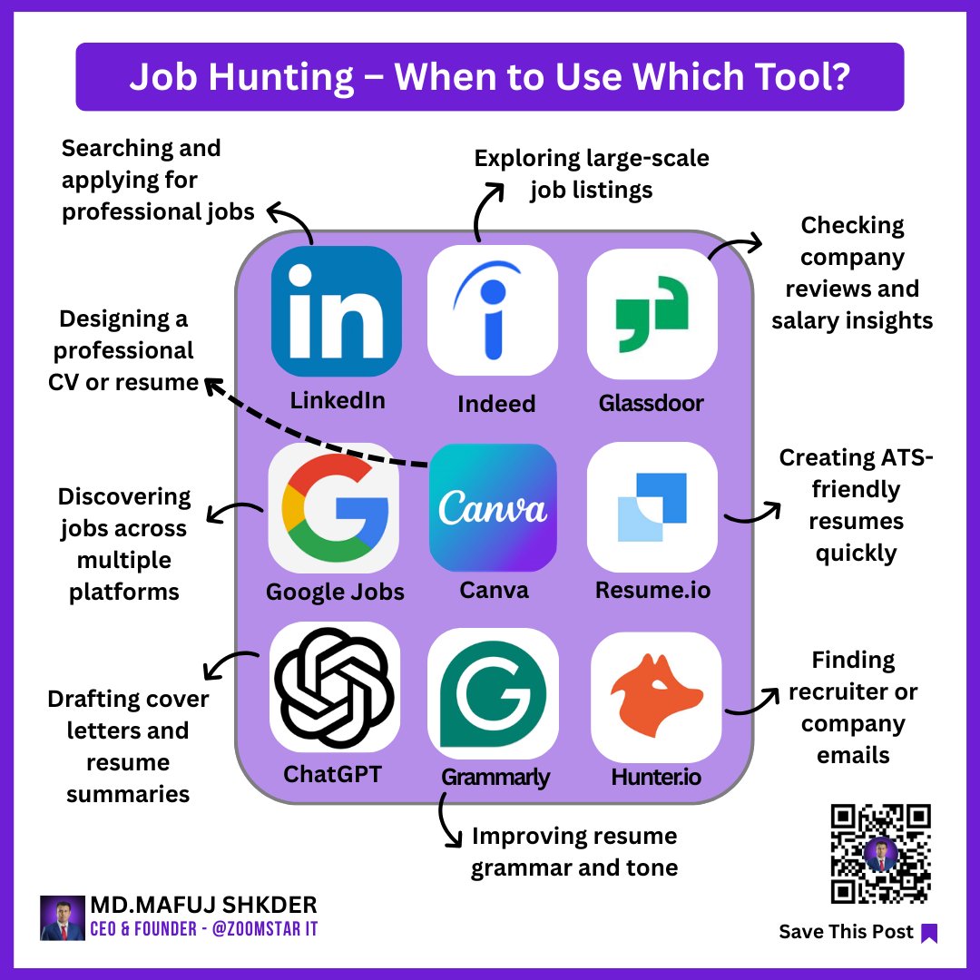 MafujShikder's tweet image. Job hunting is not about sending 100 resumes.
It’s about sending 10 strategic ones.

Research.
Position.
Customize.
Follow up.

Execution wins.

#JobSearch #CareerGrowth #ProfessionalStrategy #Execution