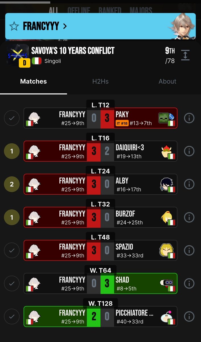 IS | Francyyy 🔜 No Tech Zone 2026 (@IS_Francyyy) / Posts / X