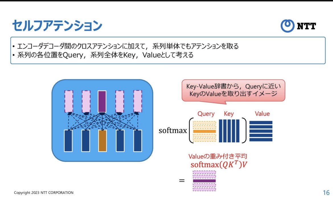 agawa1984's tweet photo. もちろん本書で紹��されている2つのモードと4象限の整理ありきのワーディング。
マルチヘッドを意識して印象的な言葉や比喩を用いて切り口を与えるのがポイント。 https://t.co/Igv5A0DoBn