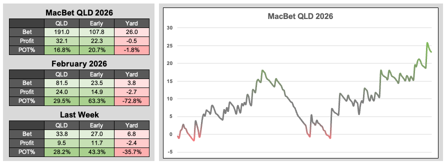 MacBet Racing Tips tweet media