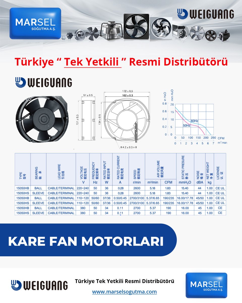Türkiye’de tek yetkili resmi distribütörü olduğumuz Weiguang markasının üstün kaliteli kare fan motorları ile soğutma ve havalandırma çözümlerinizde fark yaratın!
Teknik detaylar ve uygulama alanları hakkında daha fazla bilgi için👉marselsogutma.com
#Weiguang #karefan