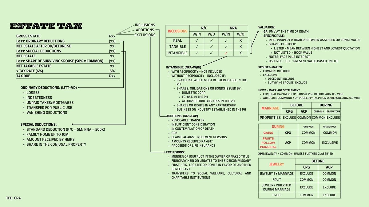 T.E.D., CPA tweet media