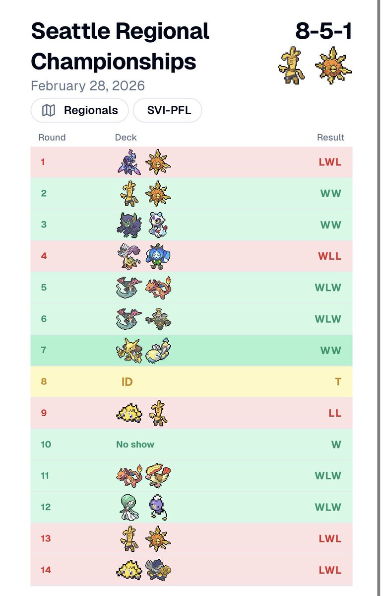 Elias ➜ Orlando tweet media