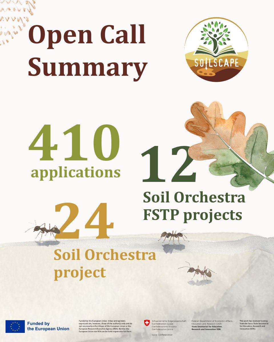SOILSCAPE Project tweet media