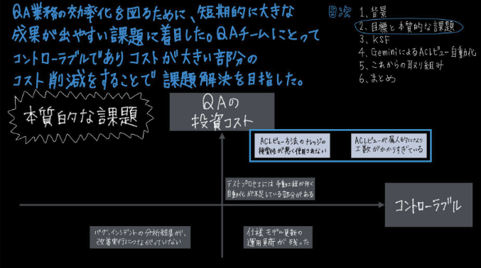 CaddiTech tweet picture