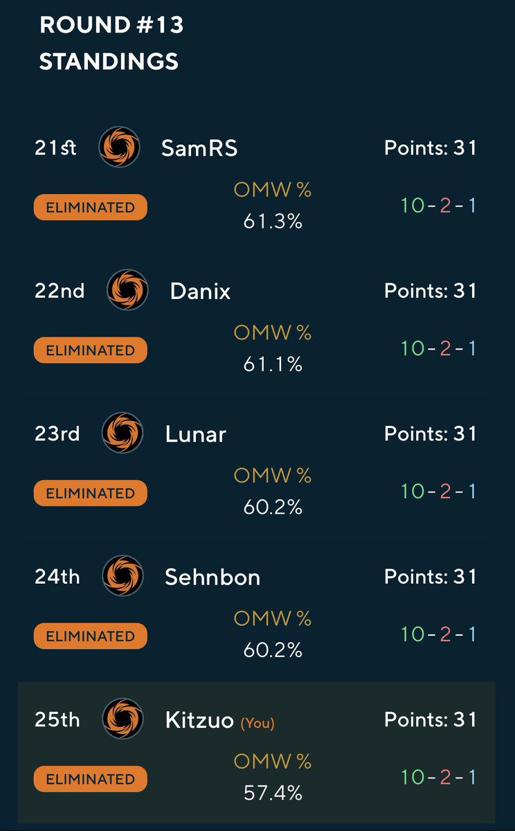 Dat "Kitzuo" Nguyen tweet media