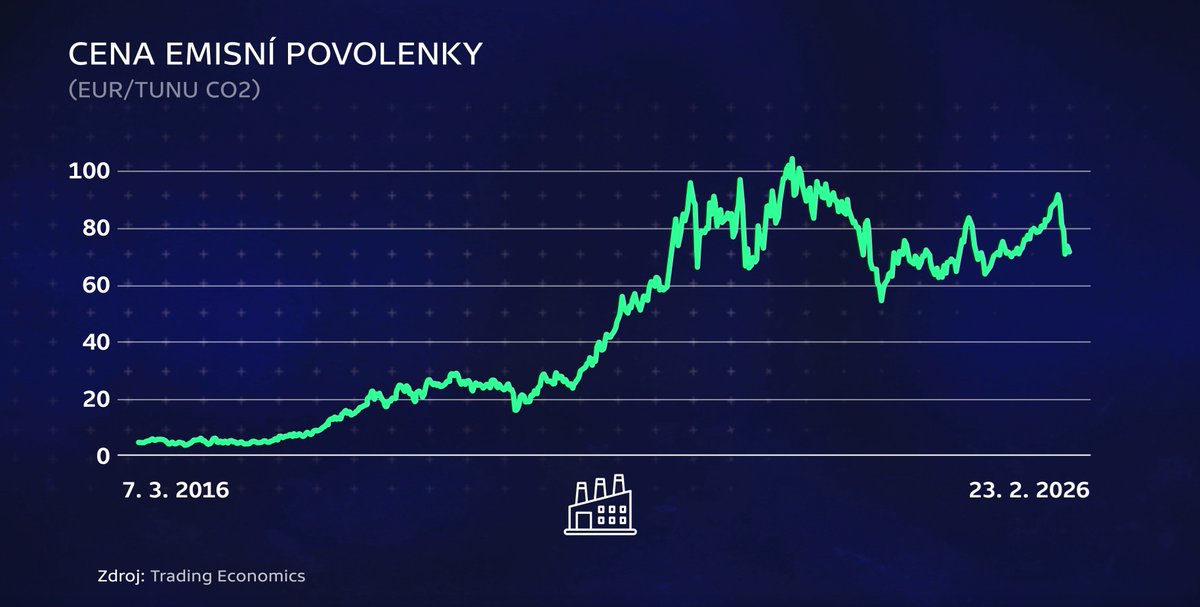 Bilance_ČT tweet media