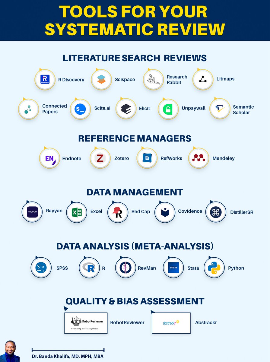 Dr. Banda Khalifa MD, MPH, MBA tweet media