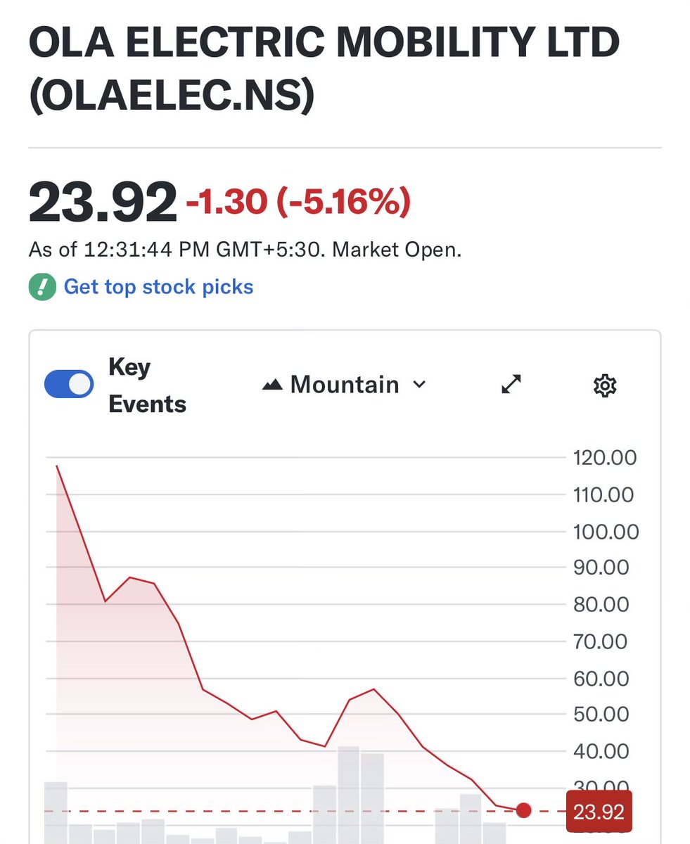 Ashish Chaturvedi tweet media