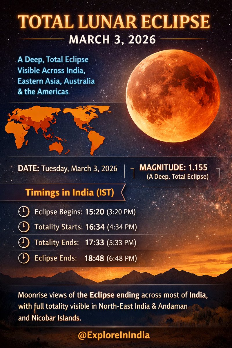 A Rare #LunarEclipse March 3, 2026
and #Bloodmoon

A total #lunareclipse will occur when the whole #Moon comes under the shadow of the Earth

🇮🇳Timings
•Eclipse Begins: 15:20 (3:20 PM
•Totality Starts: 16:34 (4:34 PM
•Totality Ends: 17:33 (5:33 PM
•Eclipse Ends 18:48 (6:48 PM