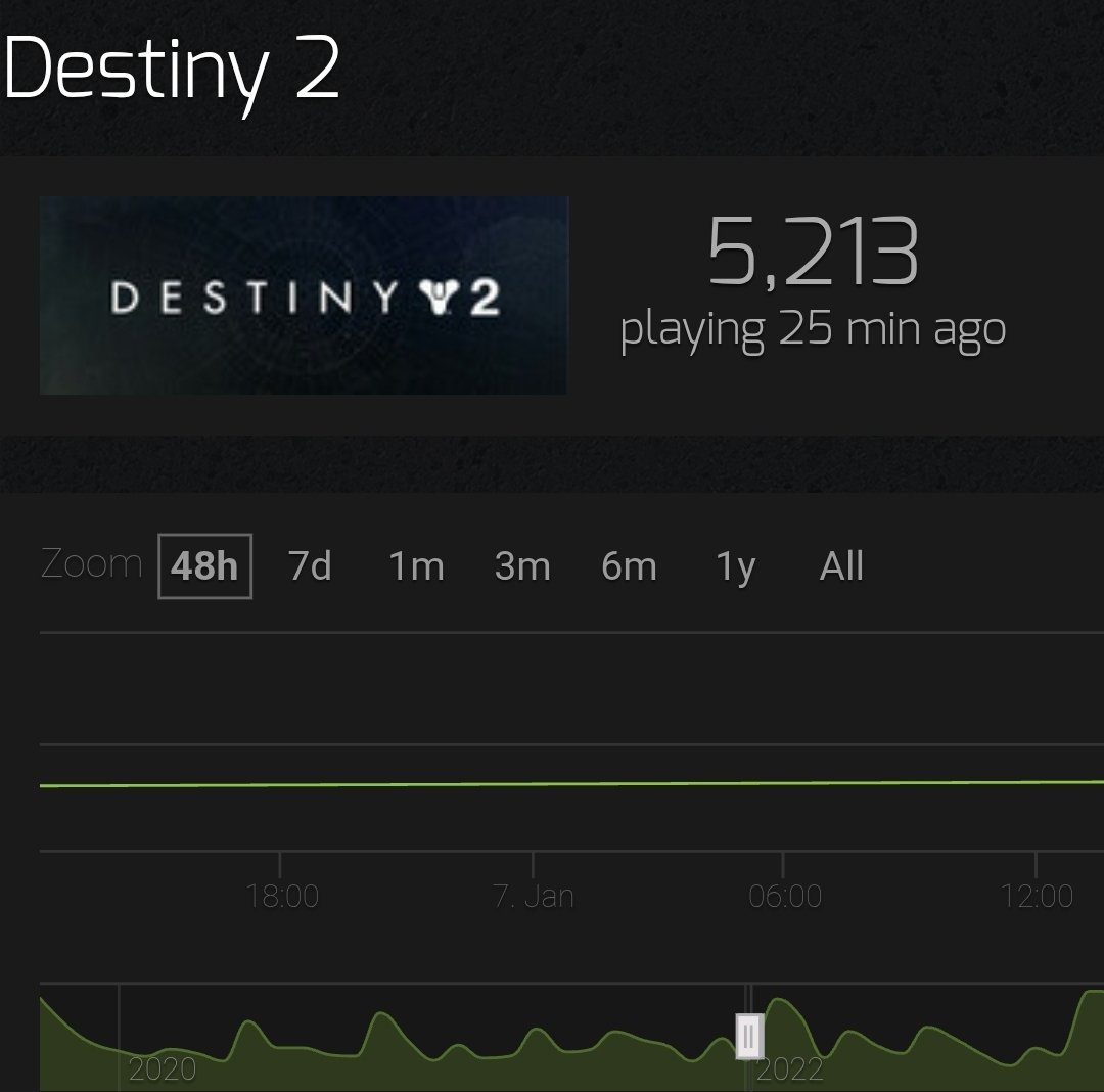 It's over #Destiny2 can't recover from a 3 month update delay because of marathon. At least we have the memories