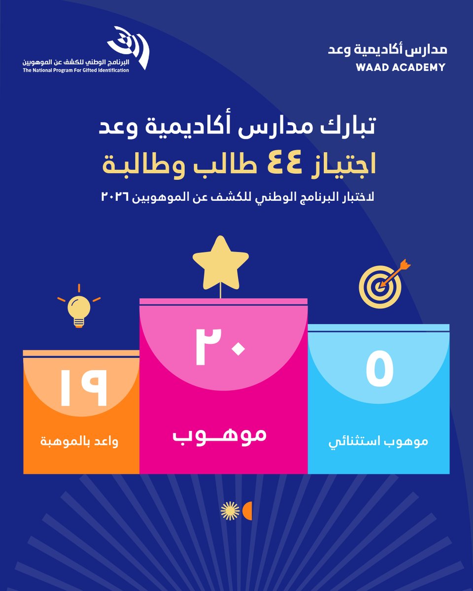 Waad Academy tweet media