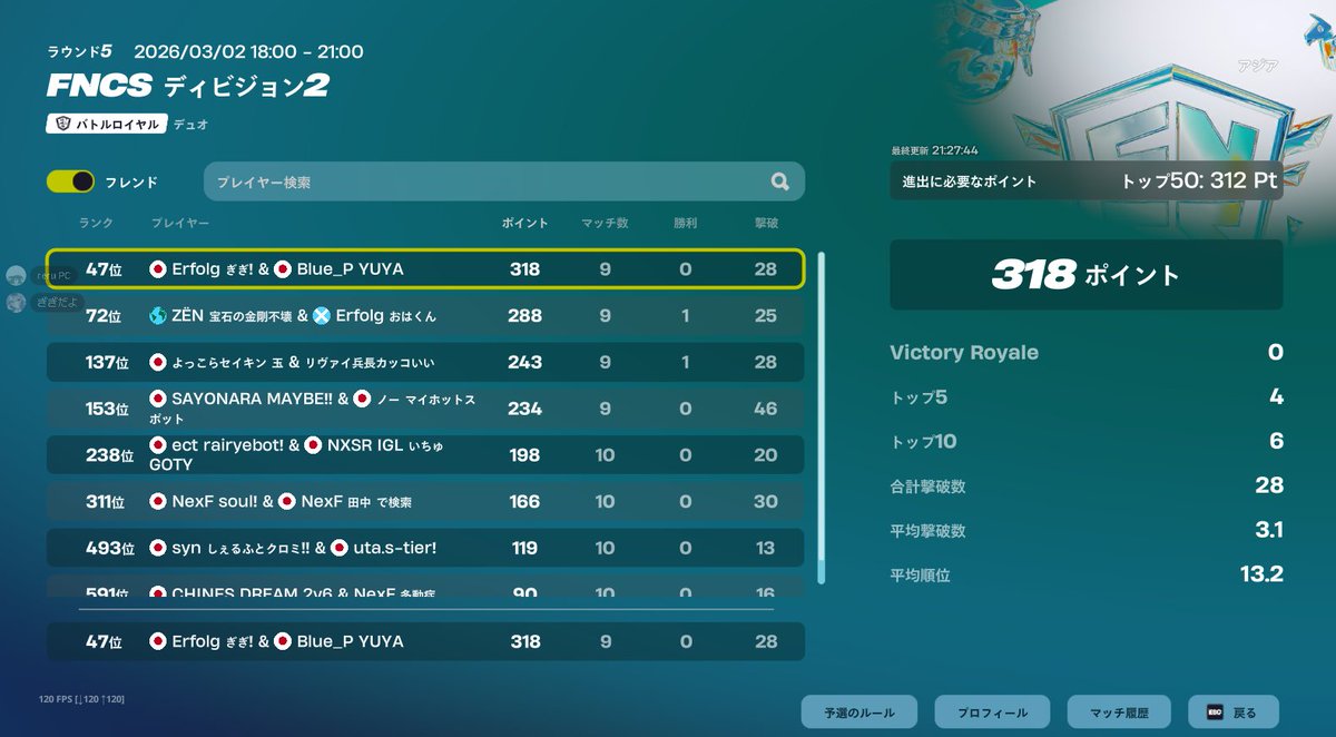 Erfolg ぎぎ! #LFT tweet media