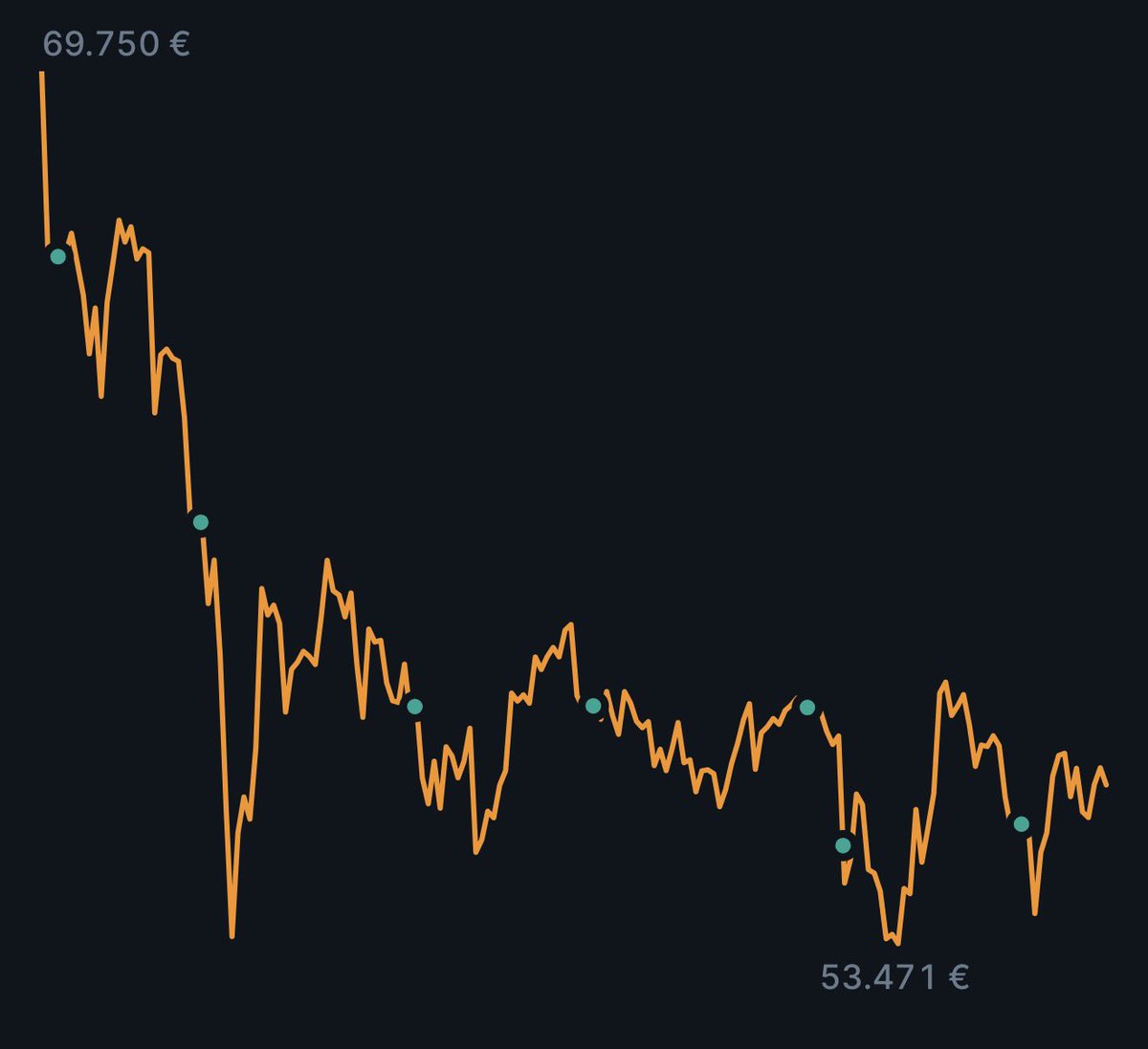 Juan | Inversor Novato tweet media