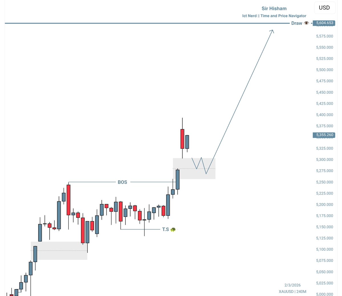 Sir Hisham tweet media