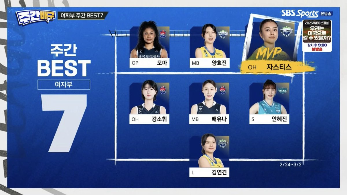 hhhucidin's tweet photo. 주간배구 여자부 주간 베스트7 MVP #자스티스
MB #양효진 OH #자스티스 L #김연견 https://t.co/NBrq3ZVase
