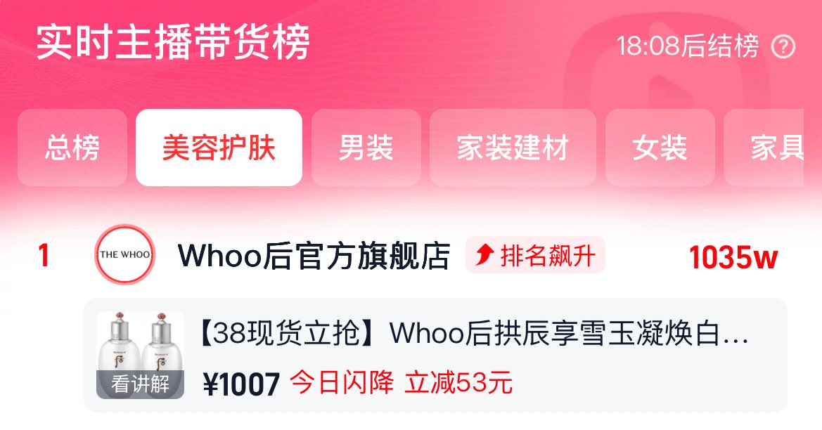 hoppiespeien_th's tweet photo. ตอนนี้แบรนด์ THE WHOO อยู่อันดับ 1 ในหมวดบิวตี้ สำหรับการจัดอันดับยอดขายแบบเรียลไทม์ด้วยค่ะ❤️‍🔥

ทุกคนเก่งมาก👏🏻👏🏻👏🏻

SHINE BRIGHT PEIEN MOMENT
#LIPEIENwithTHEWHOO
#李沛恩 #LiPeiEn #SeekyLi https://t.co/4JpS9i1Wtk