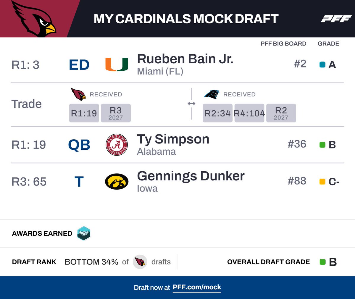 Adrian Franke tweet media