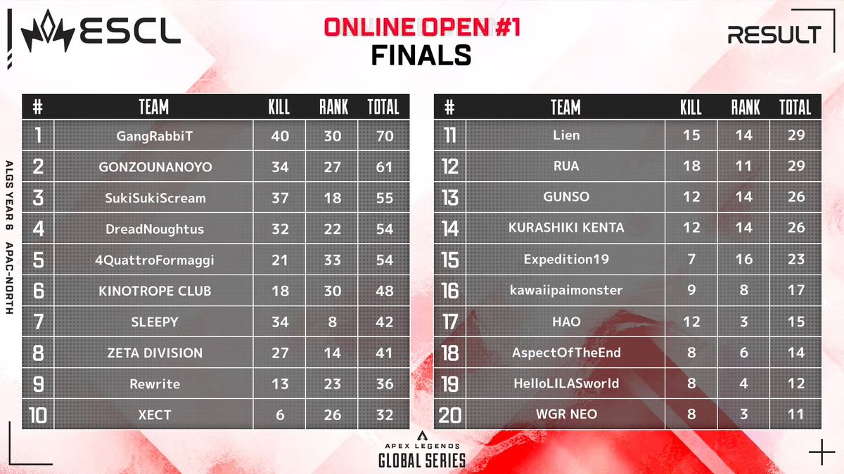 【値下げ可能】ALGS championship LOOP DROP 開封済み ALGS Year 6 | APAC-North Online Open #1 💫 ⚔️Finals 総合結果