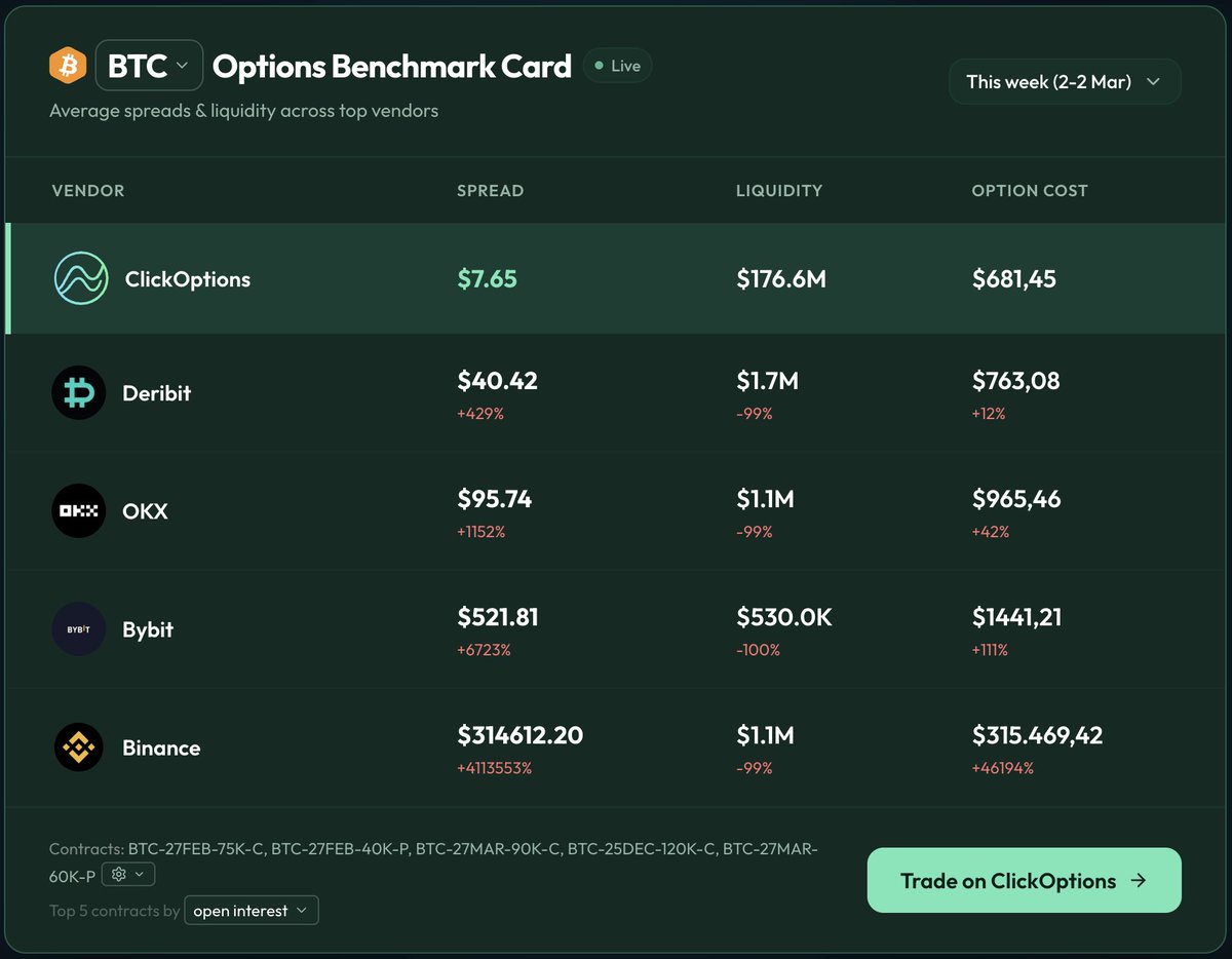 ClickOptions tweet media