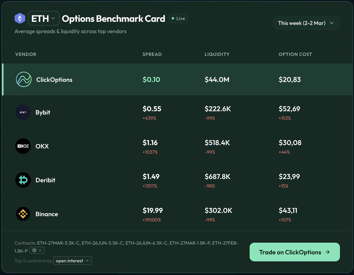 ClickOptions tweet media